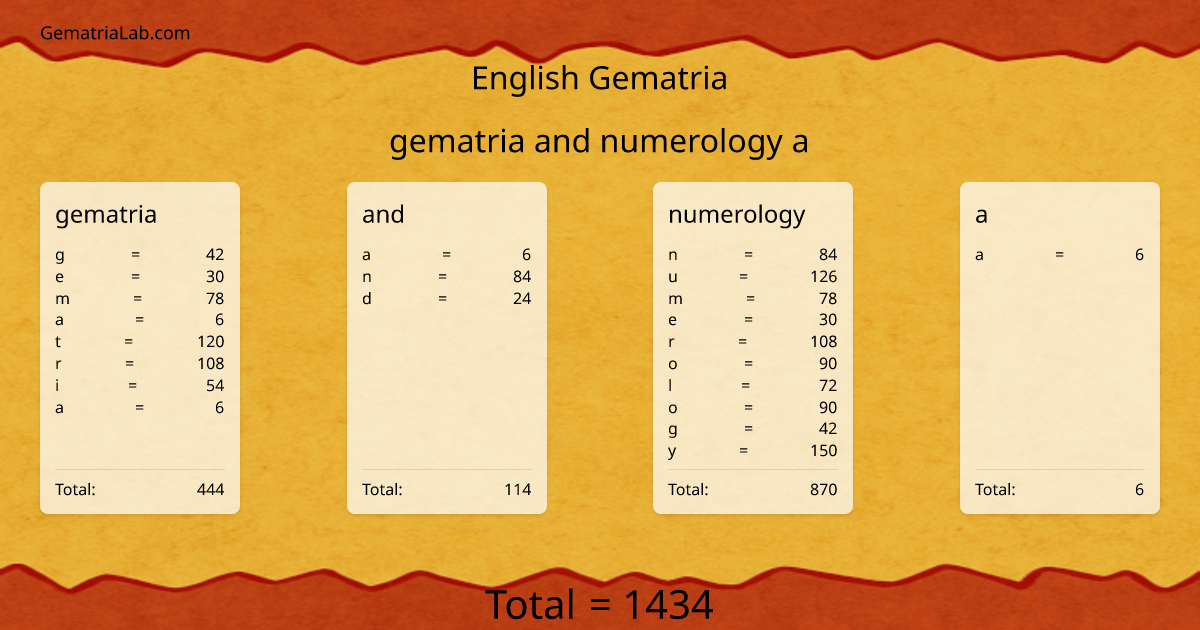 gematria and numerology a in english Gematria